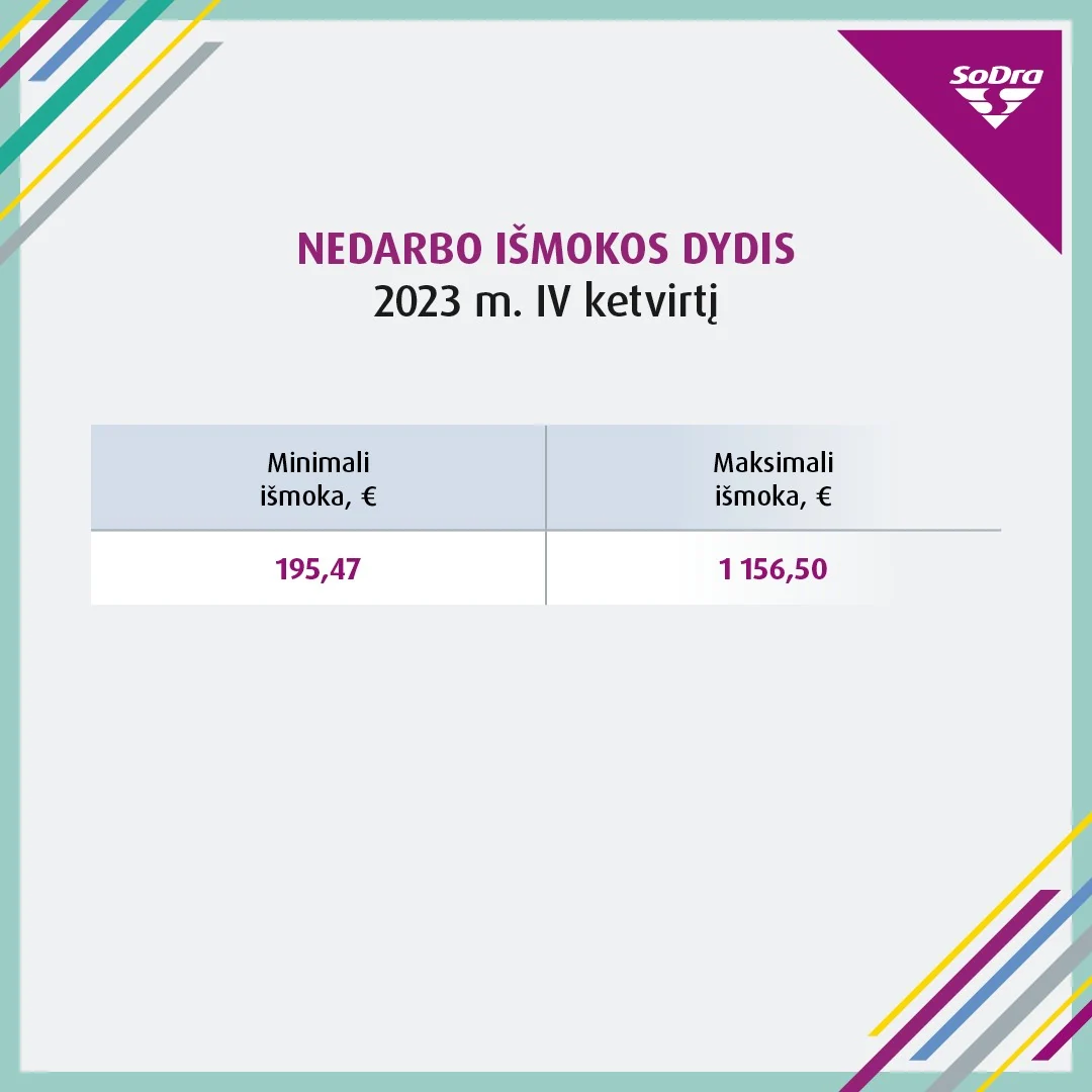 Nedarbo išmokos dydžiai 2023