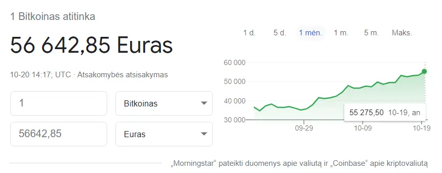 bitcoin visų laikų grafikas
