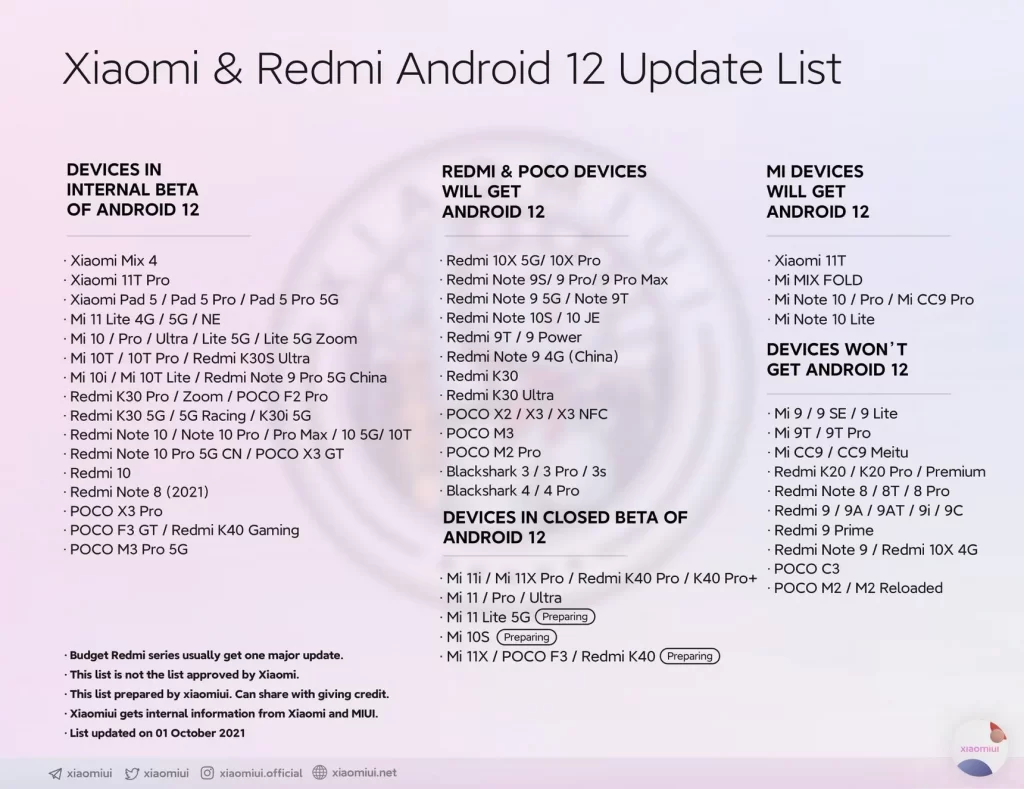 Xiaomi Android 12 atnaujinimas