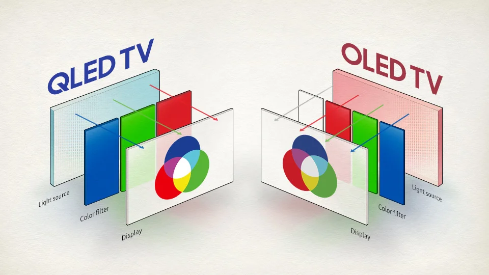 QLED ir OLED televizoriu skirtumai QLED ir OLED televizoriu skirtumai