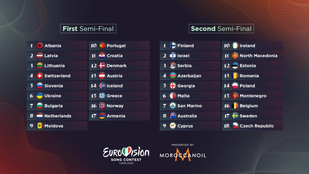 Eurovizijos dalyviai 2022