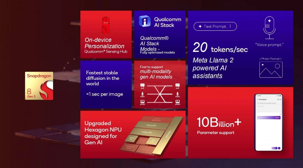 Qualcomm Snapdragon 8 gen 3 pristatytos specifikacijos
