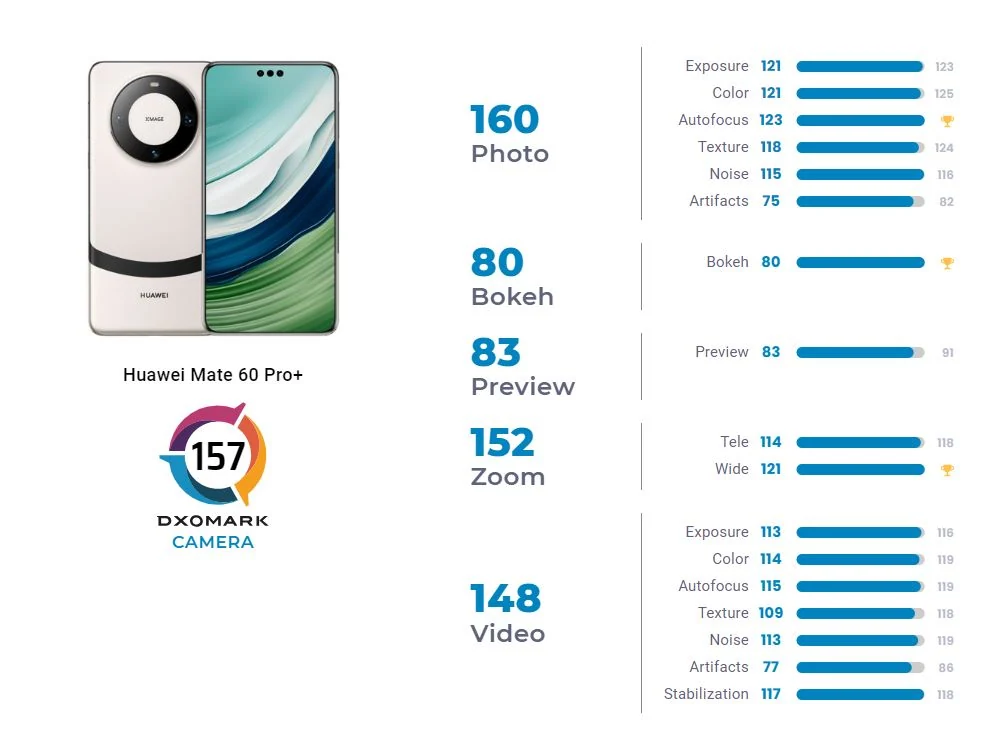 Huawei mate 60 pro+ kameros testo rezultatai 2
