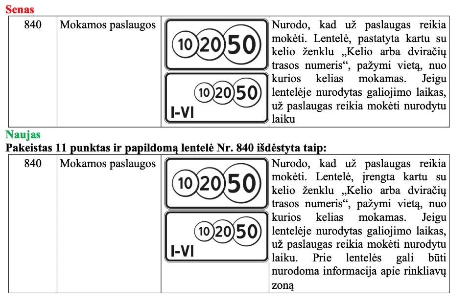 Nauji arba papildyti kelio ženklai 2023 mokamos paslaugos