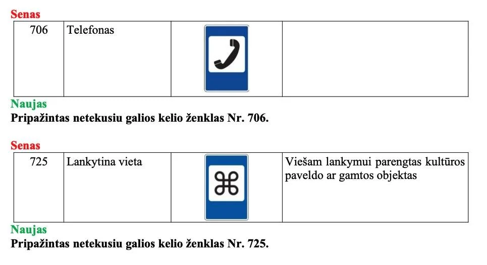 Nebegaliojantys ženklai telefonas ir lankytina vieta