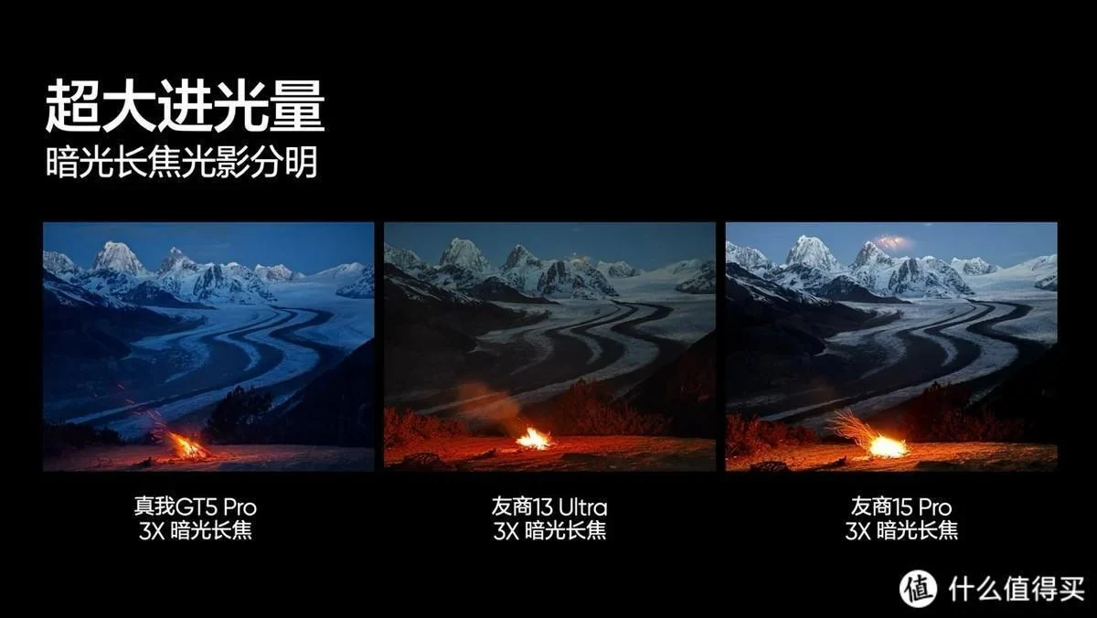 Realme GT5 Pro fotografavimo galimybės
