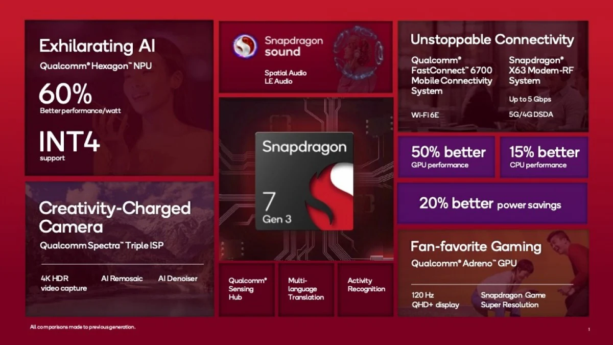 Snapdragon 7 Gen 3 specifikacija / „Qualcomm" nuotr.