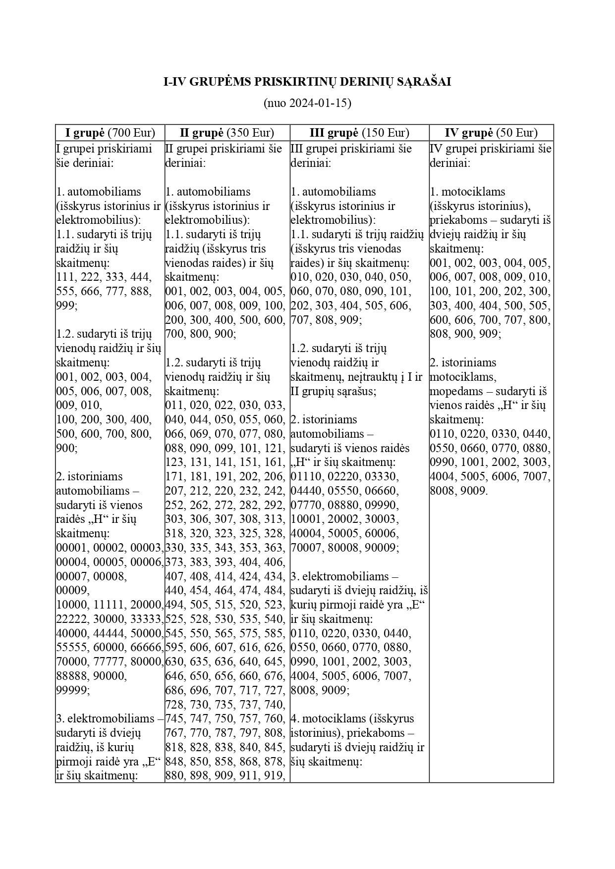 Grupems priskirtinu vnz deriniai page 0001