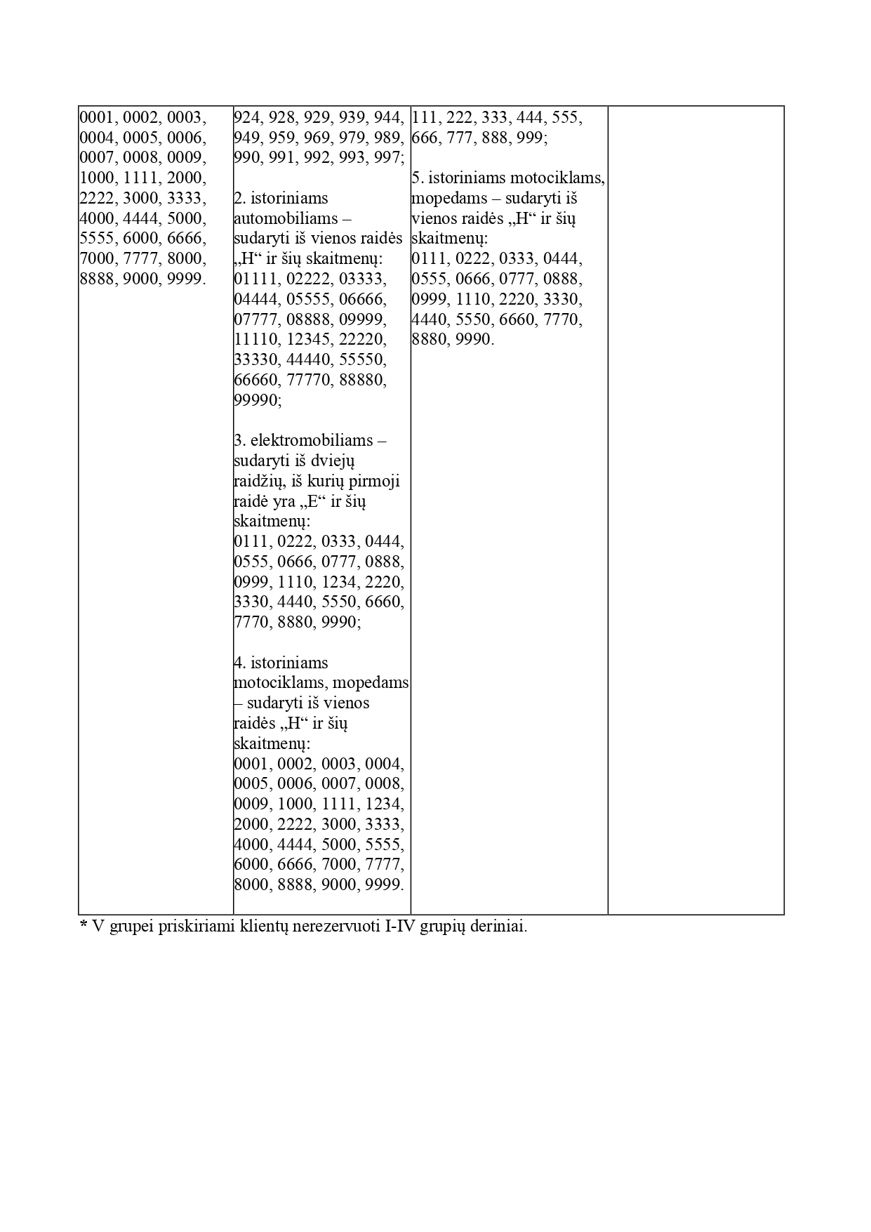 Grupems priskirtinu vnz deriniai page 0002