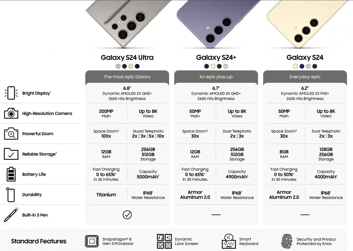 Visos "Samsung Galaxy S24" specifikacijos nutekėjo į internetą