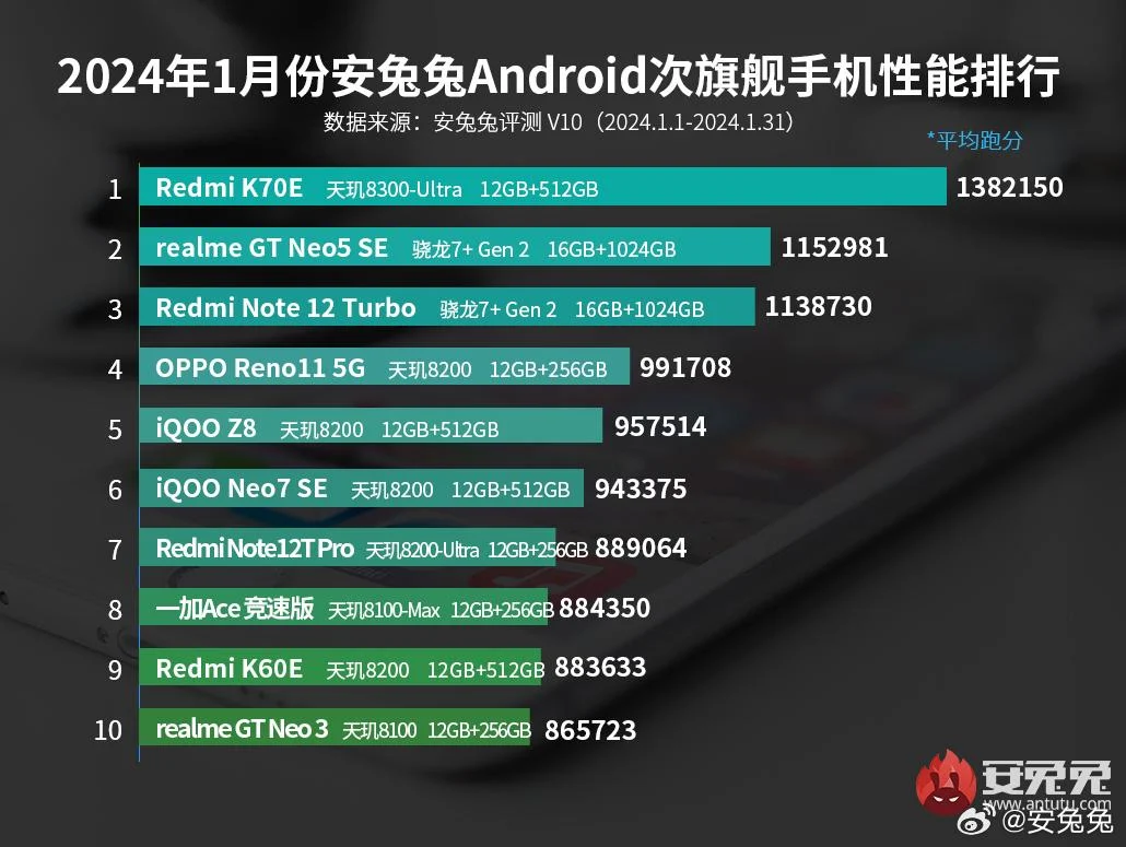 Našiausi Android telefonai 2024 metų pradžioje