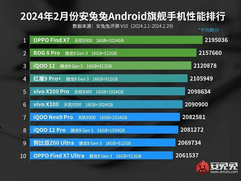 Galingiausi Android išmanieji telefonai 2024 m. vasario mėn.