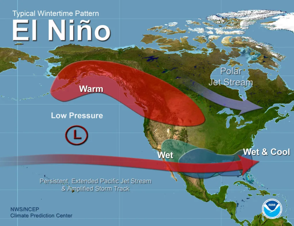 El Ninjo srovė