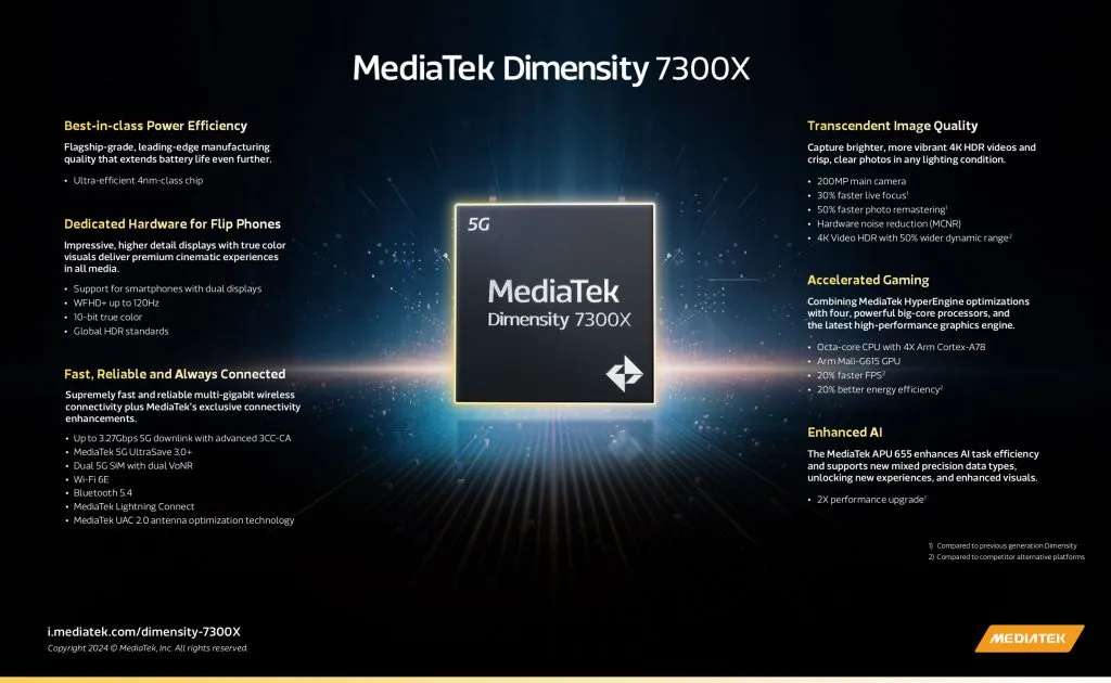 Dimensity 7300X