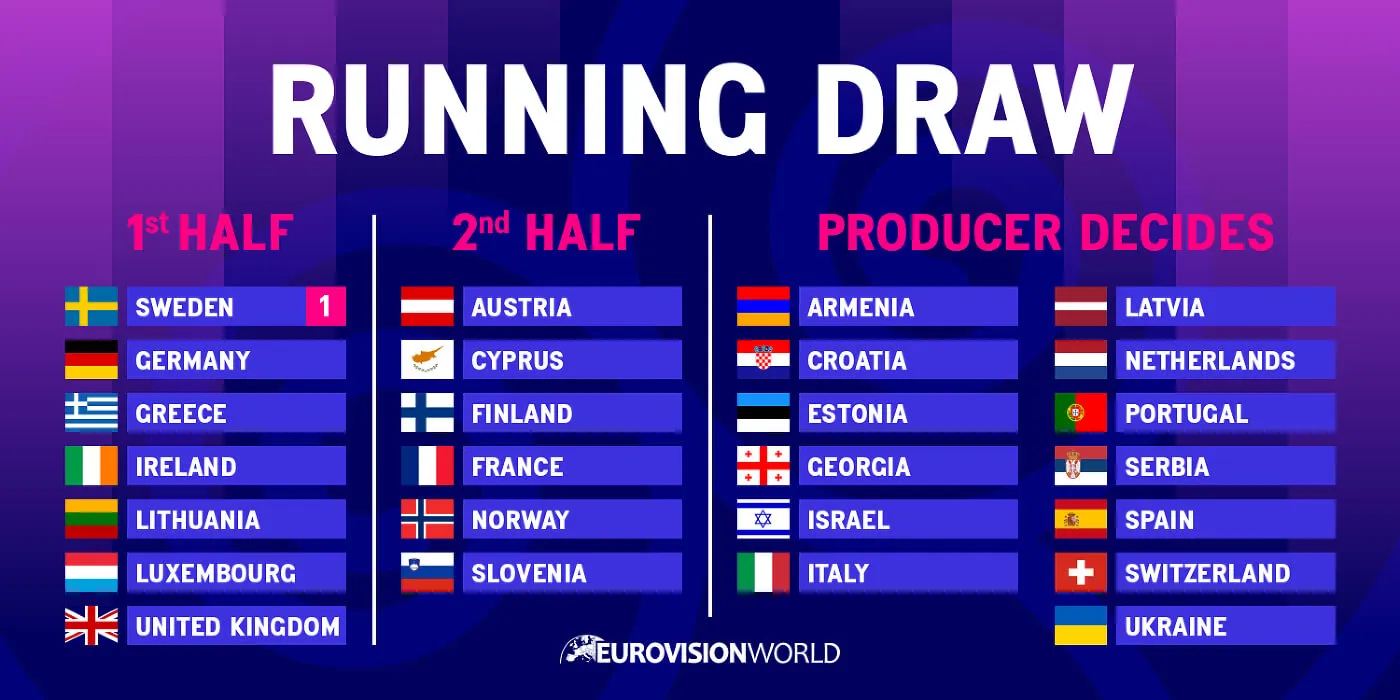 Eurovizija 2024 finalininkų sąrašas
