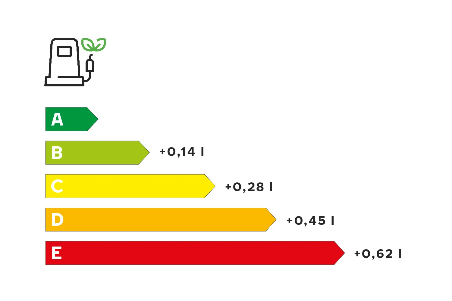 Padangų pasipriešinimas riedėjimui / Nokian nuotr.