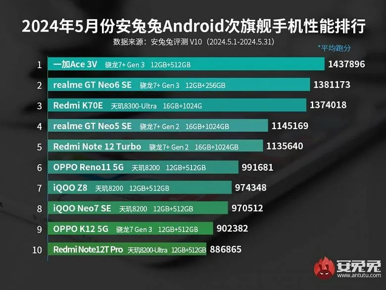 Galingiausi vidutinės klasės Android išmanieji telefonai 2024 gegužė