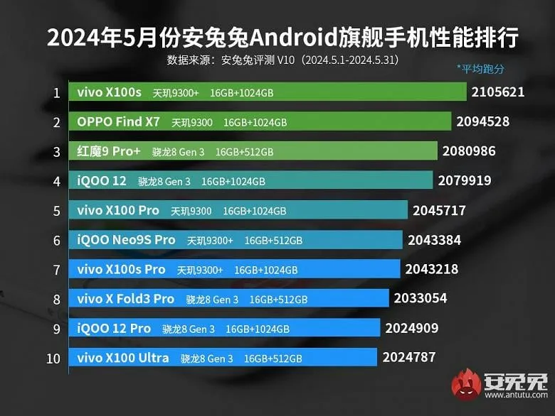 Galingiausi „Android“ išmanieji telefonai 2024 m. gegužė