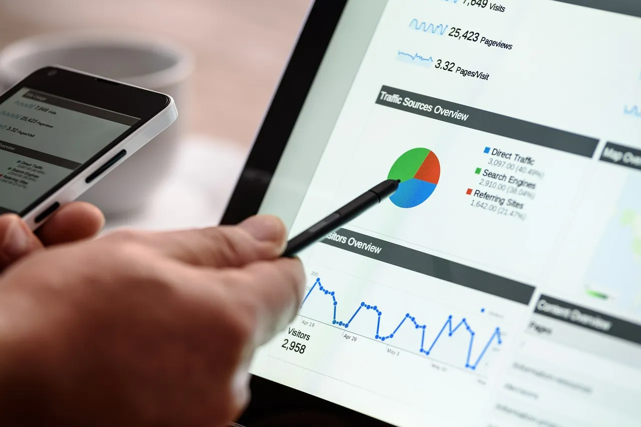 SEO ir Google reklama