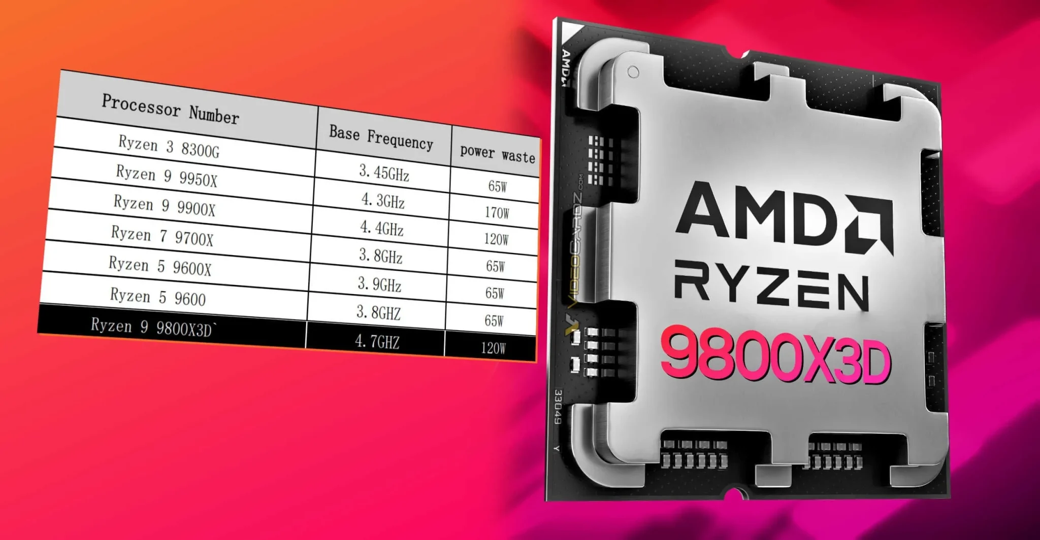 AMD Ryzen 7 9800X3D
