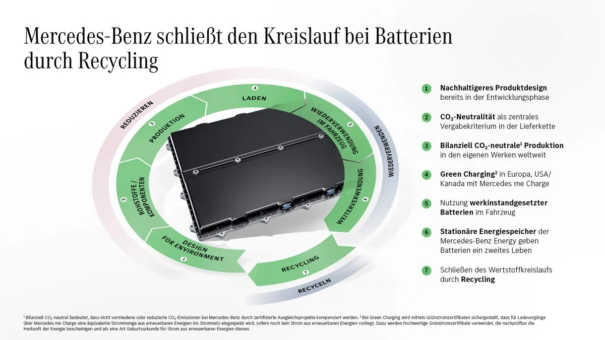 Mercedes-Benz baterijų perdirbimo gamykla