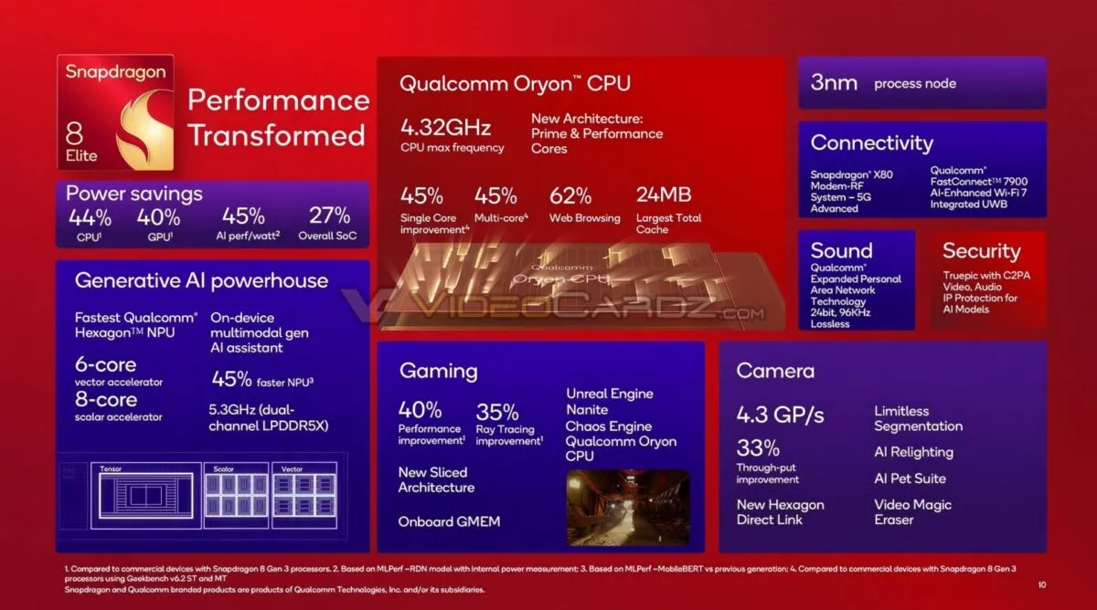 Snapdragon 8 Elite specifikacijos