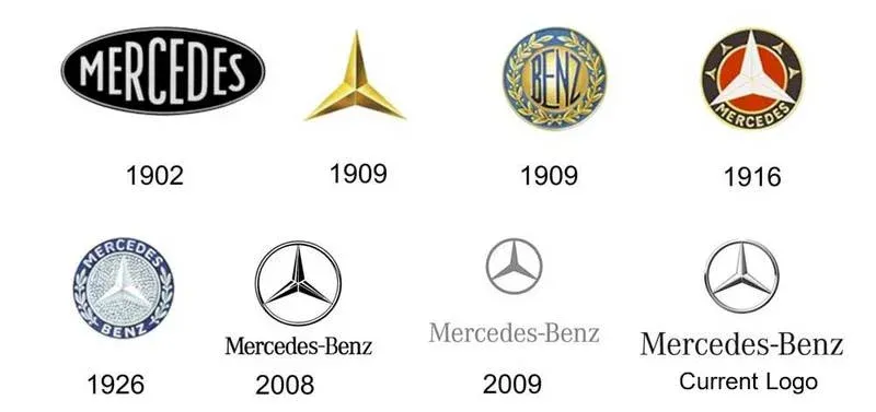 „Mercedes-Benz“ logotipo evoliucija