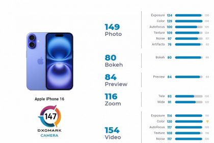 Bazinio „iPhone 16“ kamera yra geresnė nei „iPhone 14 Pro Max“
