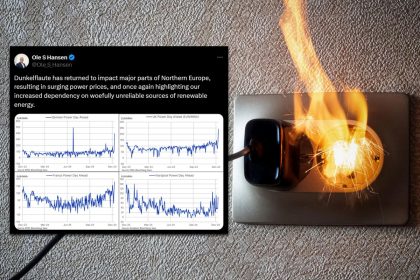 Elektros kainos Europoje šovė į viršų