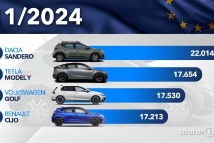 Geriausiai parduodami automobiliai 2024 lapkritį | Motor1 nuotr.