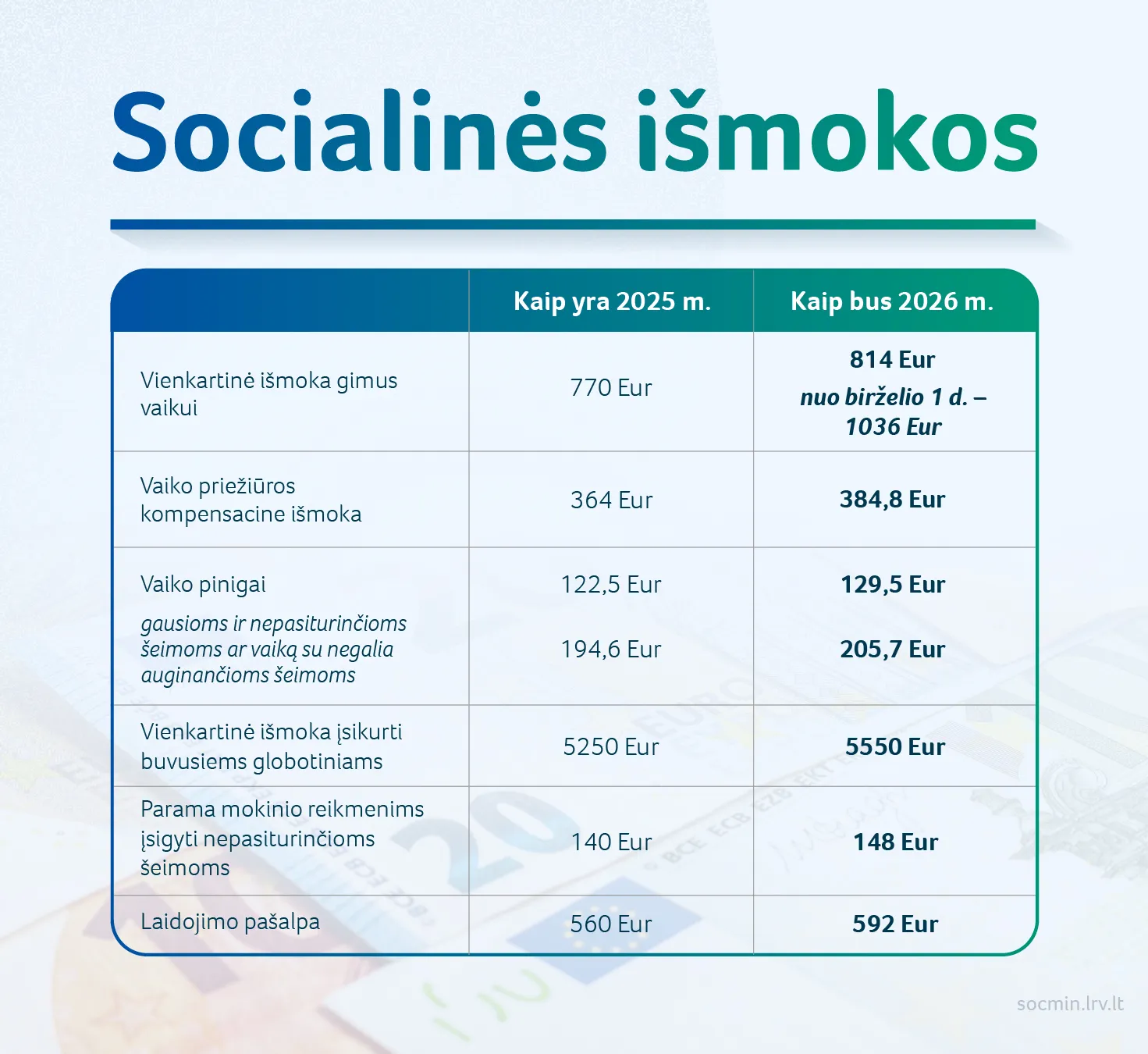 2025 11 24 SADM socialines ismokos 01