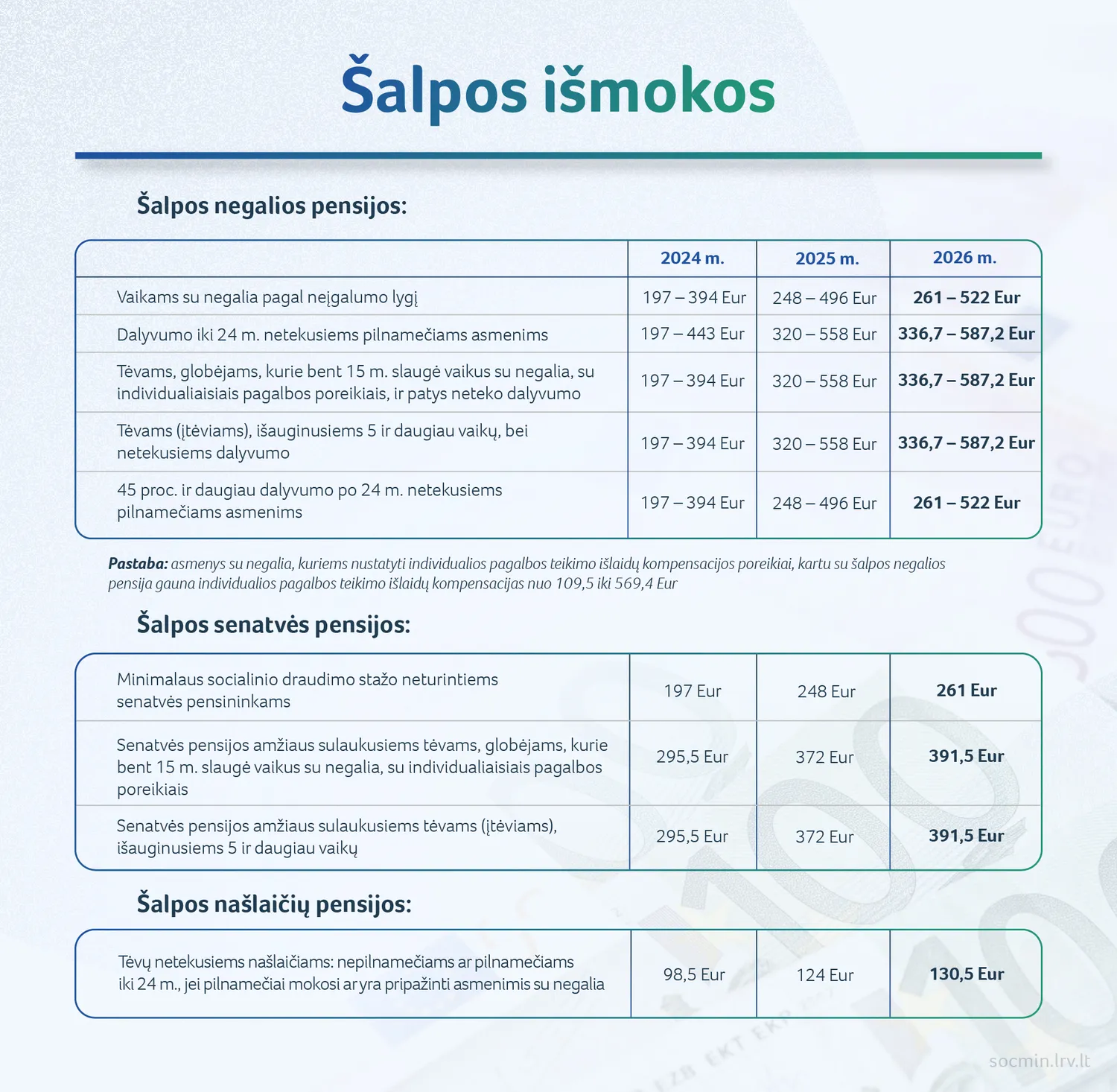 2025 12 10 SADM salpos ismokos