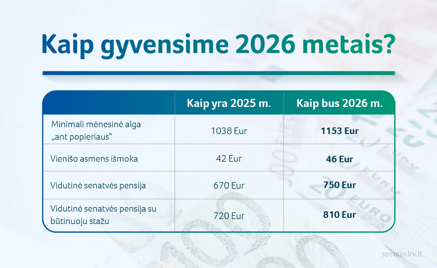 2025 12 10 SADM kaip gyvensime 2026 metais