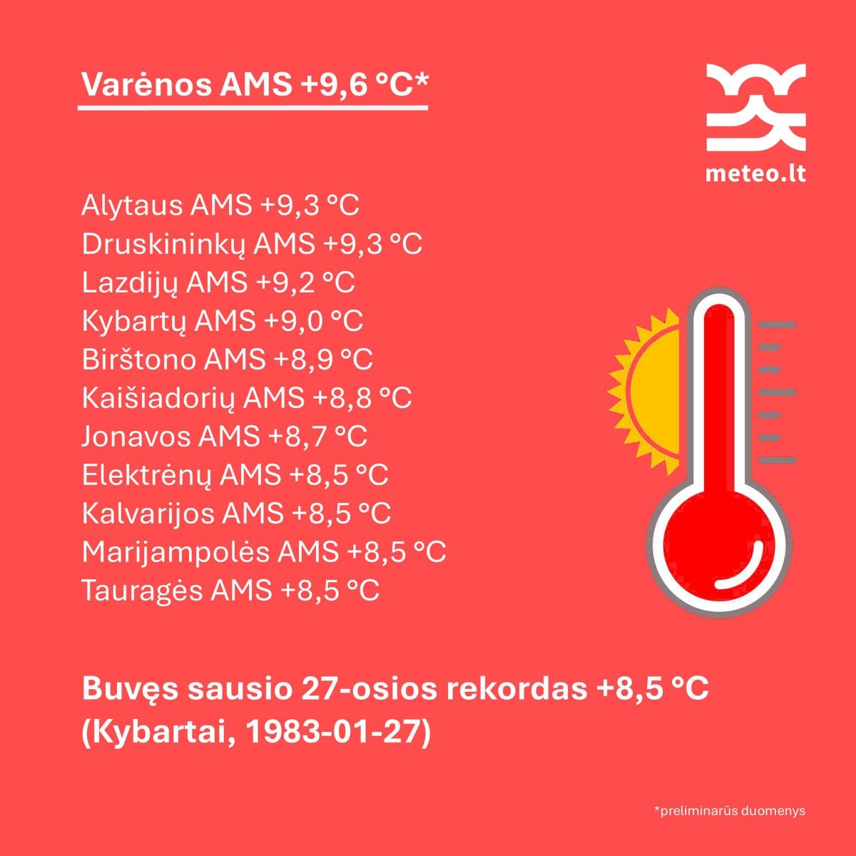 Šilumos rekordai | Meteo nuotr.