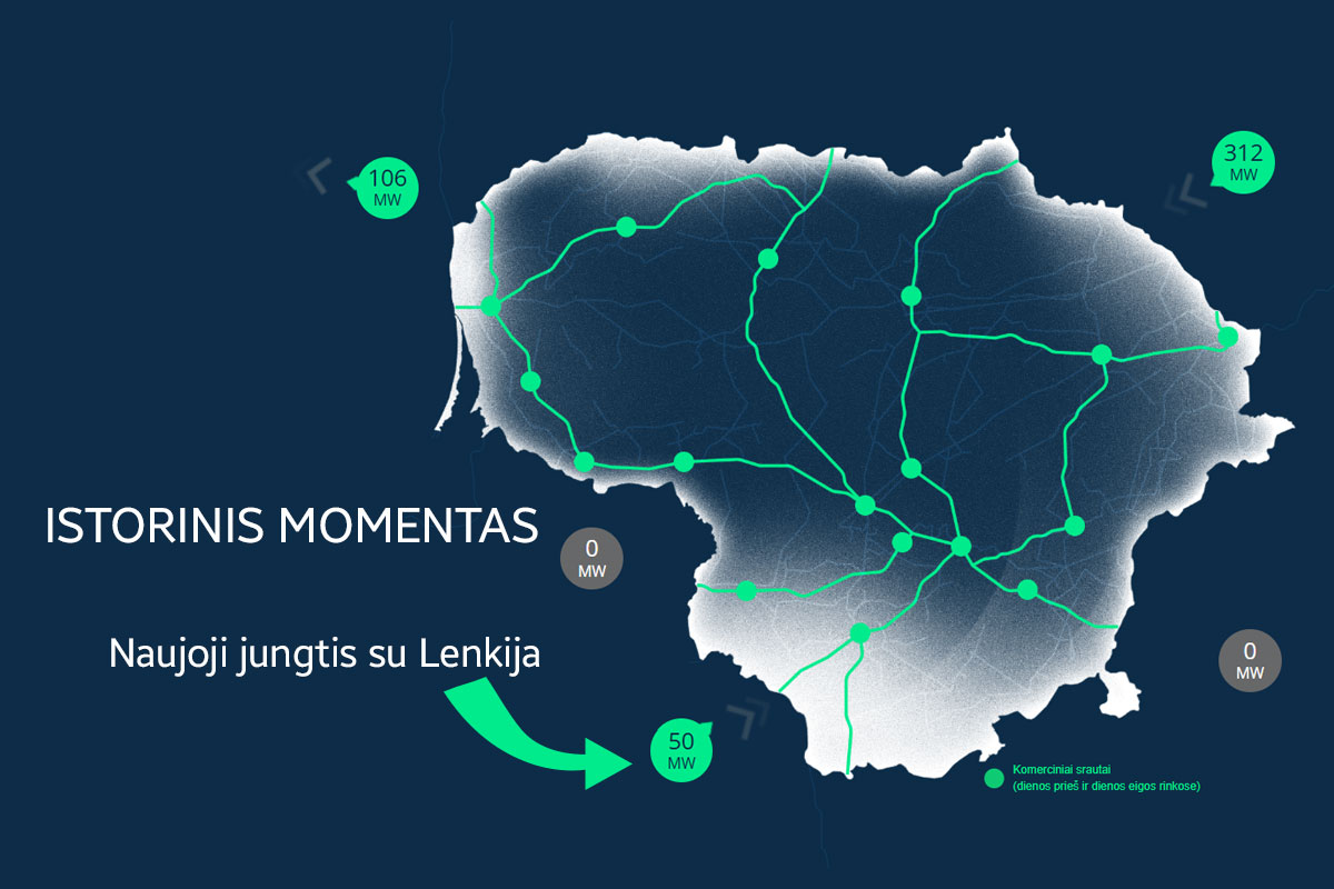 Lietuva-sėkmingai-prisijungė-prie-Europos-tinklo