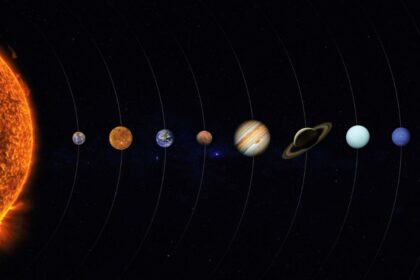 Visos planetos vienoje linijoje
