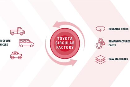 Toyota Circular Factory gamykla