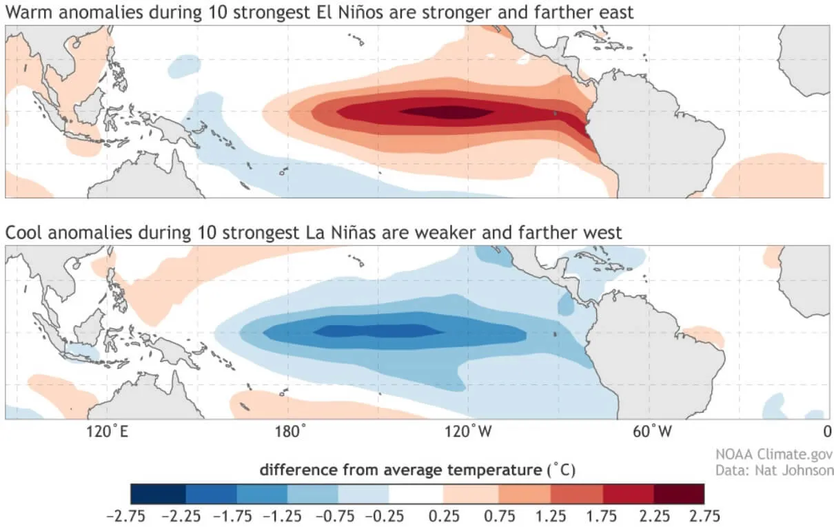 Šiltoji ir šaltoji fazės (šaltinis Severe Weather.eu)