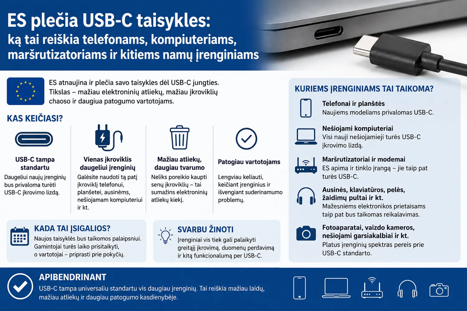 Naujos USB-C taisyklės