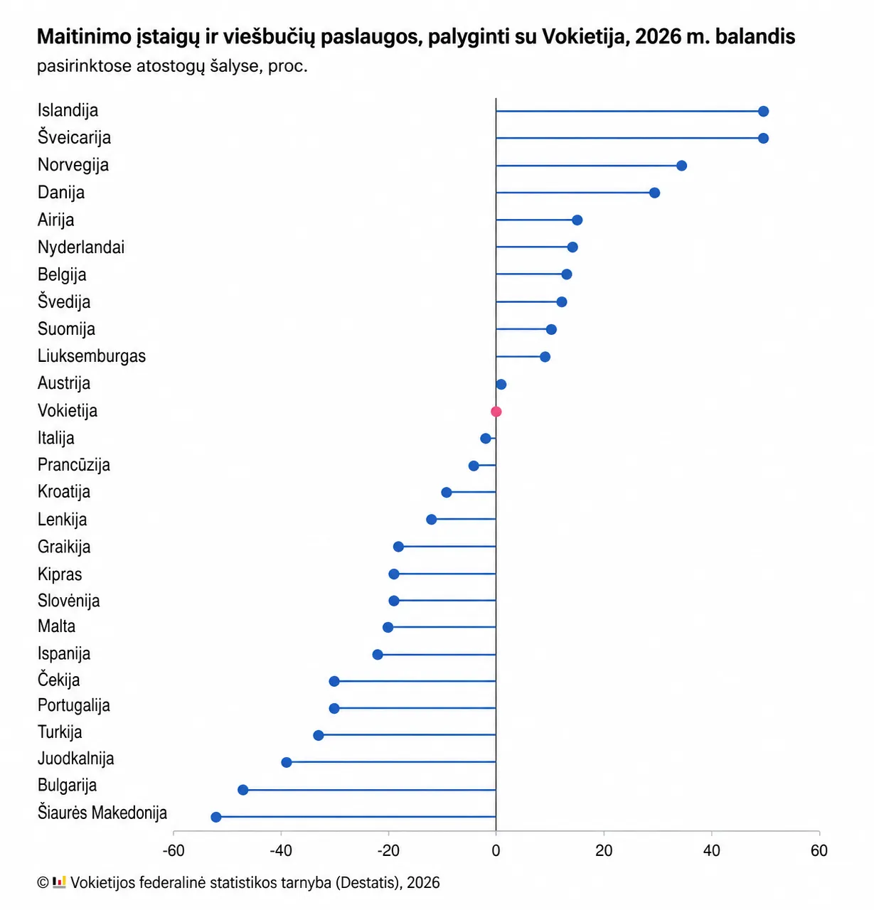 Šiose šalyse atostogos gali kainuoti net perpus pigiau