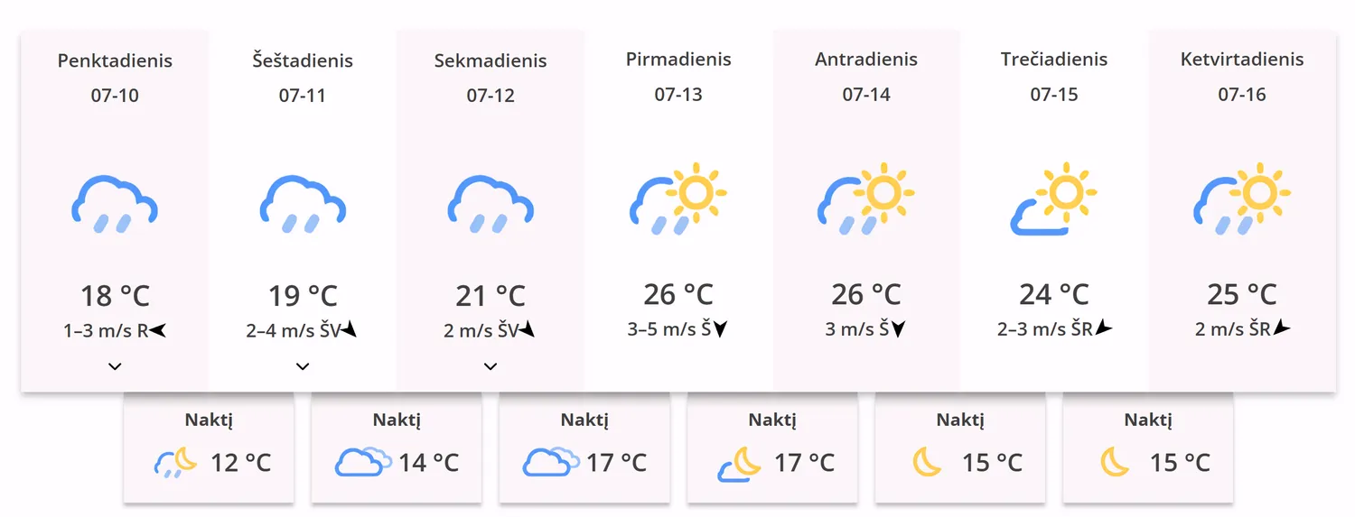 Orai savaitei