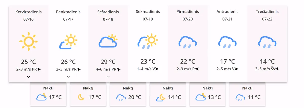 Orai Lietuvoje