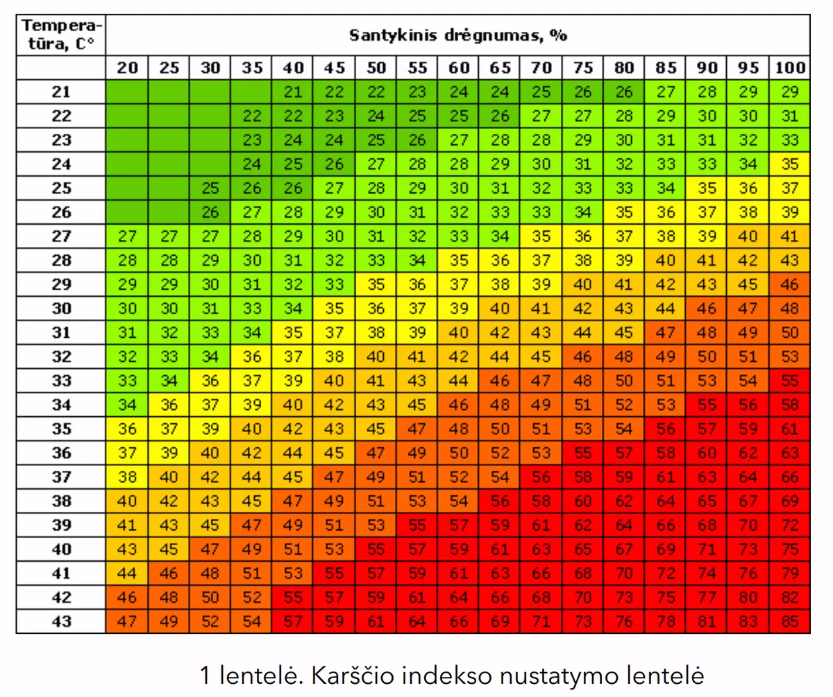 Karščio indeksas