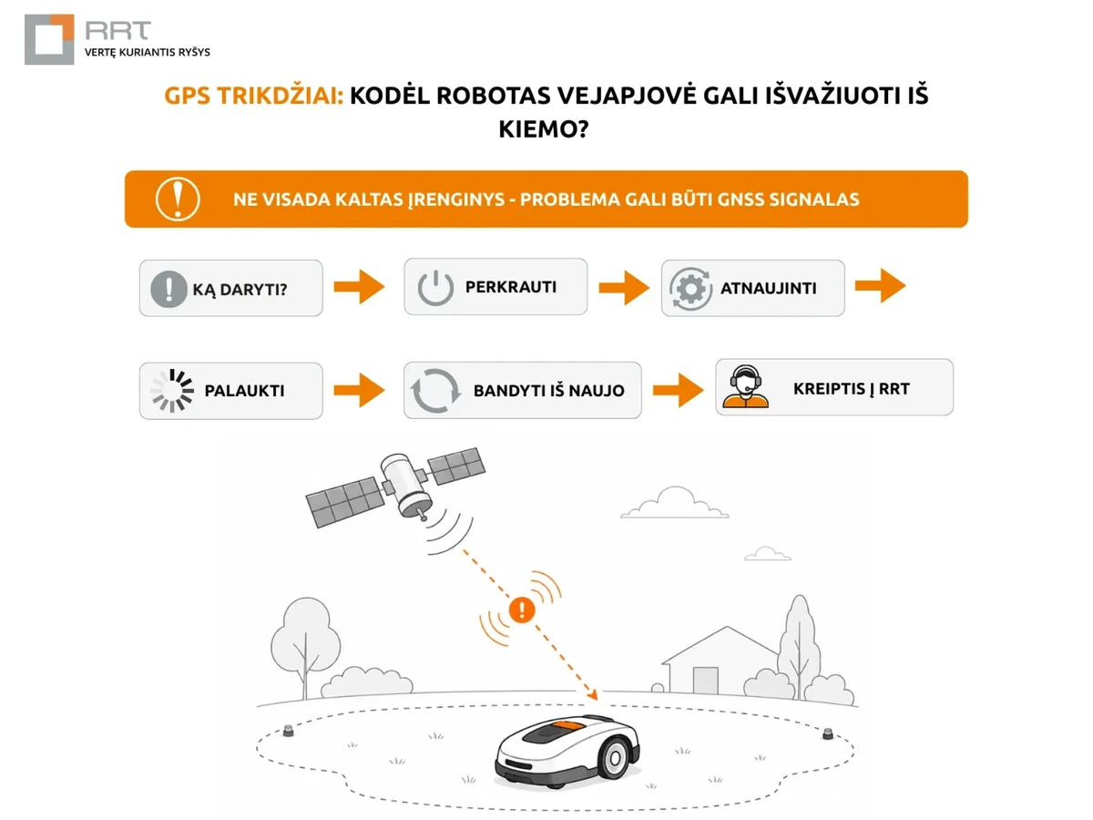 GPS traucējumi