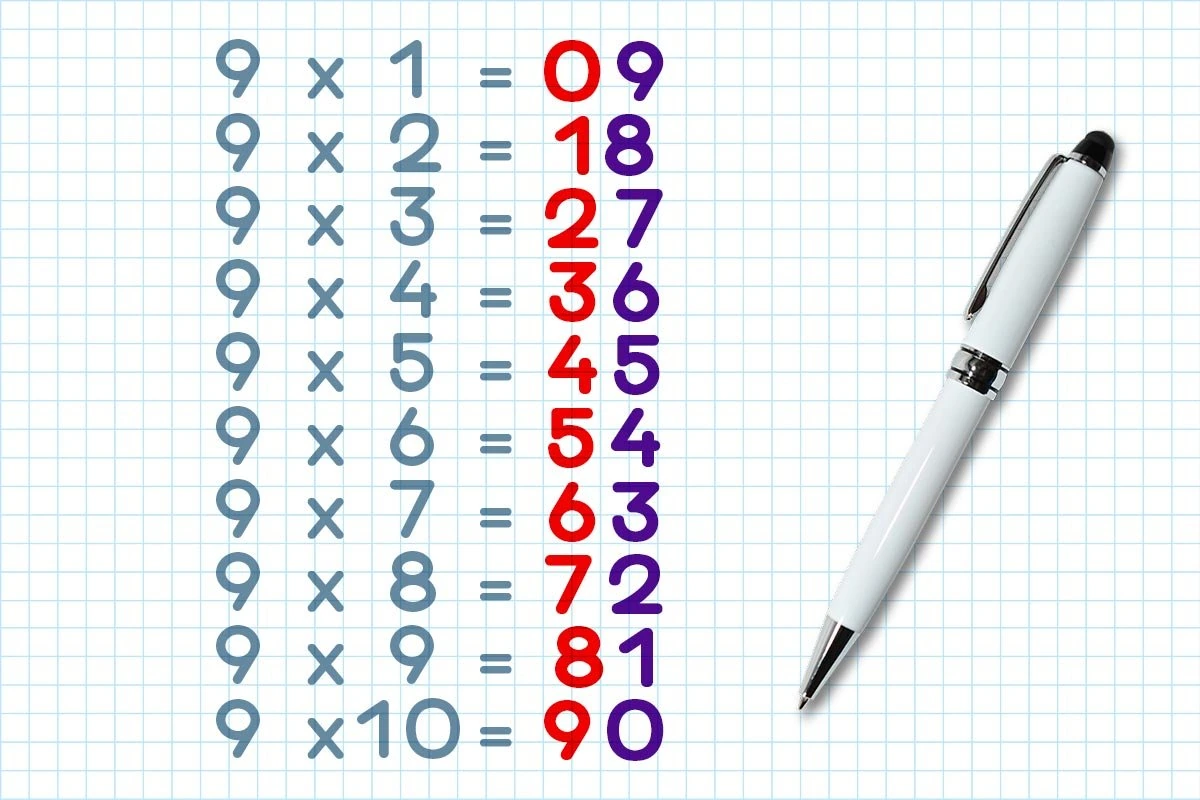Matematika, daugyba