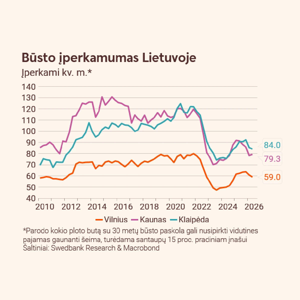 Būsto įperkamumas