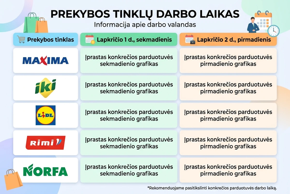 Maisto prekių parduotuvių darbo laikas lapkričio 1-2 dienomis