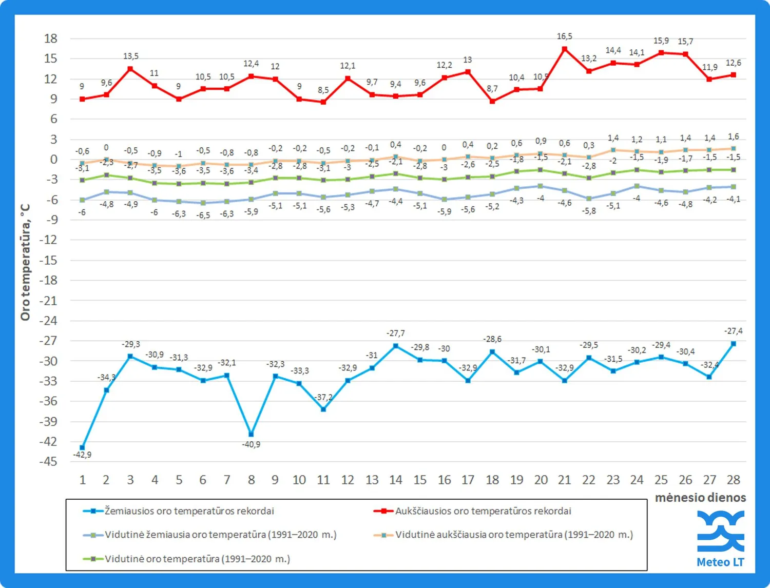 Vasaris Lietuvoje / Meteo.lt nuotr.