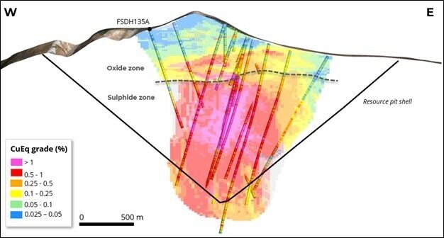 Filo del Sol telkinio skerspjūvis. Paryškintas aukštos kokybės branduolys ir negili aukštos kokybės oksido zona arti paviršiaus. (CNW Group / Lundin M (CNW Group / Lundin Mining Corporation))