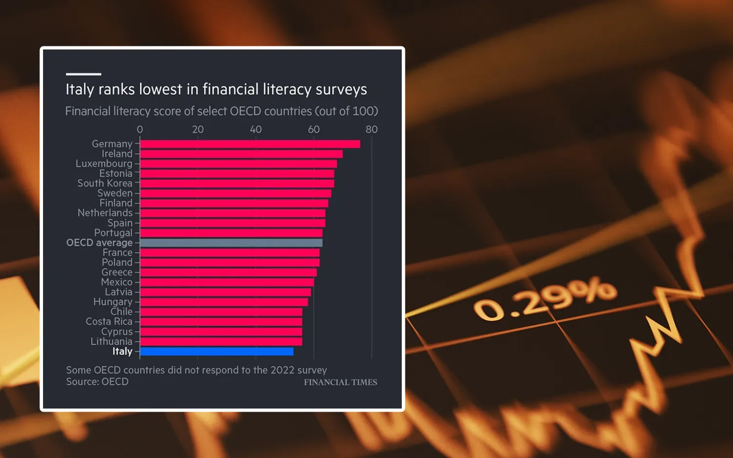 Finansinis raštingumas